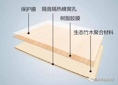 史上最全集成墻面板知識，拿走不謝！